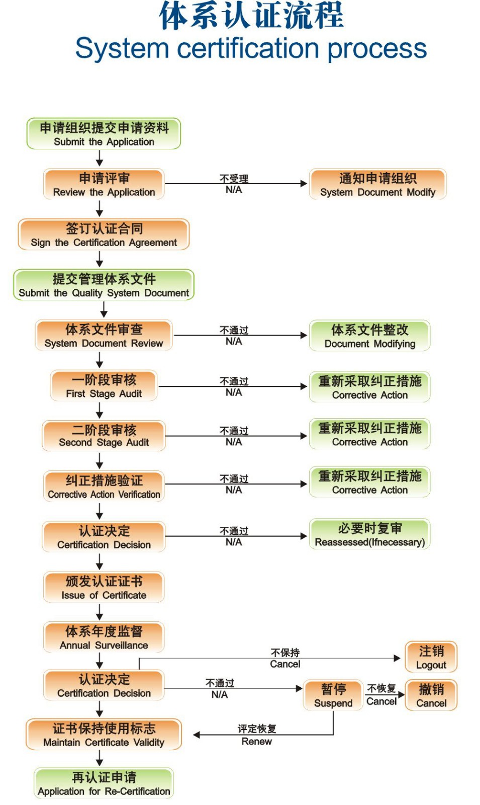 体系认证流程1.jpg