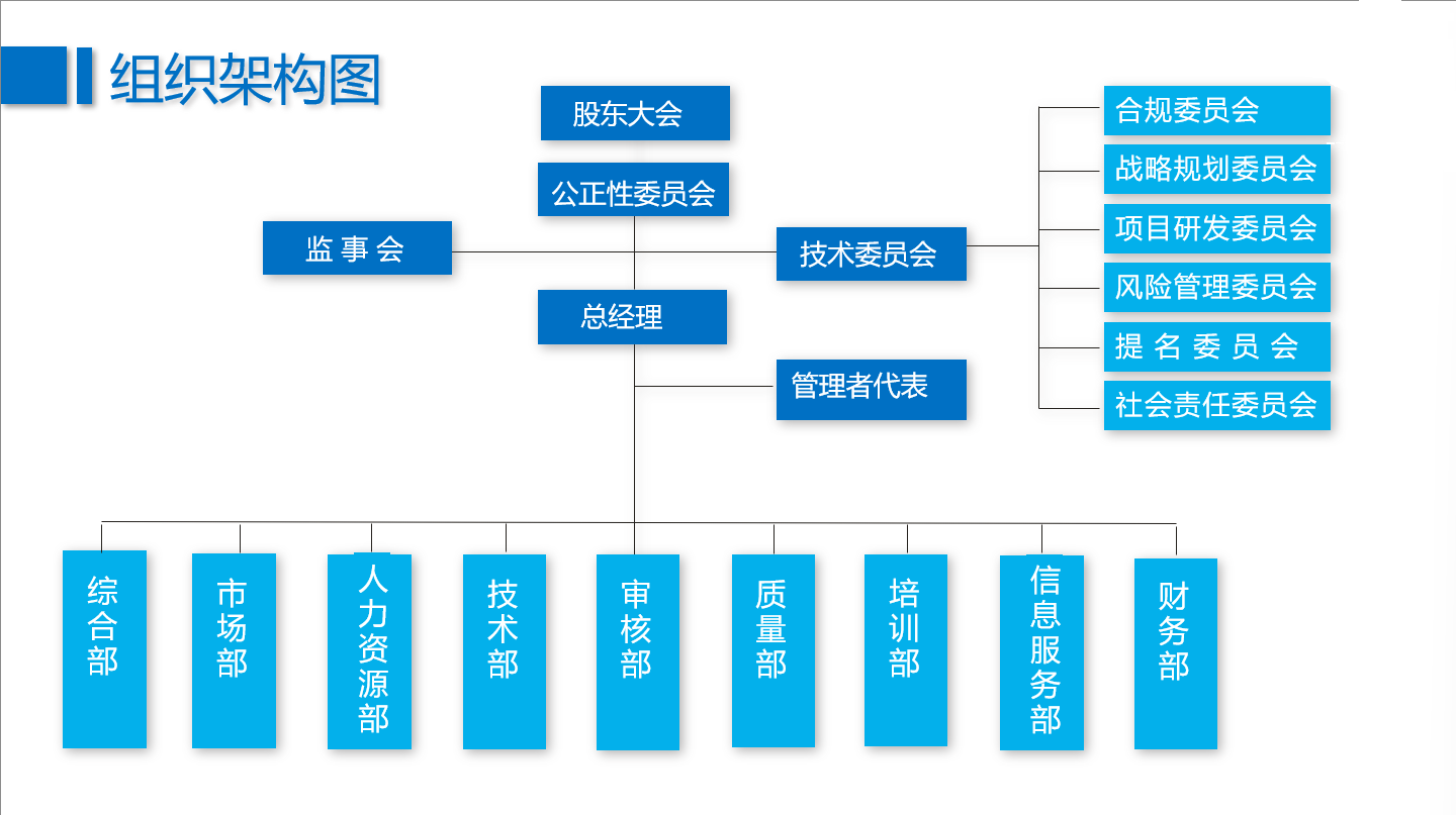 组织架构.png